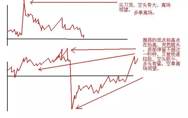 揭秘股票高点背后的庄家语言，洞悉市场秘密！