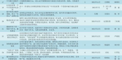 新疆冶建最新承揽项目名单公布