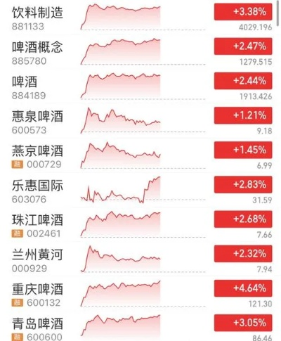 惠泉啤酒股票行情深度解析