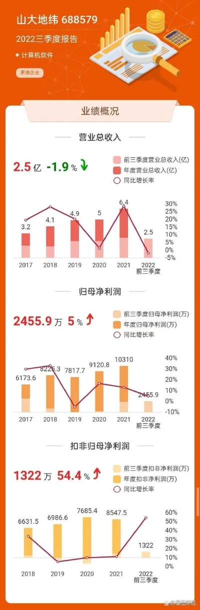 山大地纬股票深度解析及未来前景展望