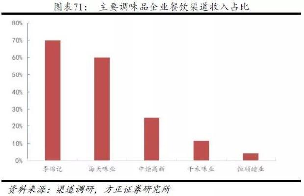 揭秘调料市场风云变幻，行情走势深度解析