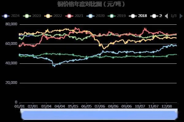 河南铜价最新行情走势揭秘，市场因素深度解析！