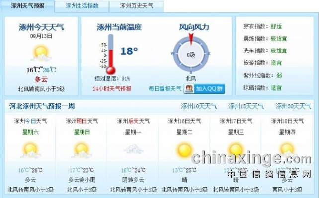 涿州今日天气更新，最新气象消息一览