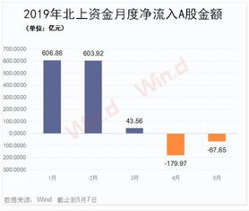 外资加码中国股市，市场走势与影响深度解析