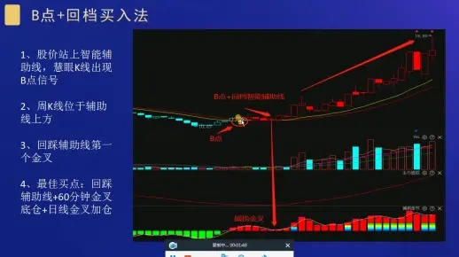 揭秘股票中的B点含义与操作策略