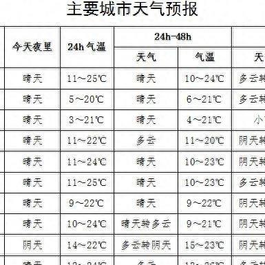 2025年2月18日