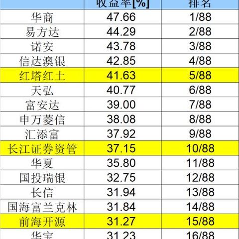 今日热门基金榜单大揭秘，最新排名、投资热点与策略洞察