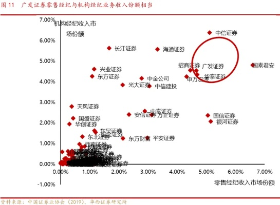 广东理财公司排行榜及市场影响力深度解析