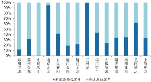 中国客车销量最新动态，市场趋势与前景展望揭秘