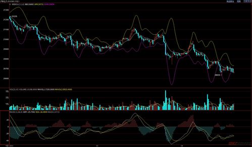 锌价格走势图最新分析，洞悉市场动态，把握投资机遇！