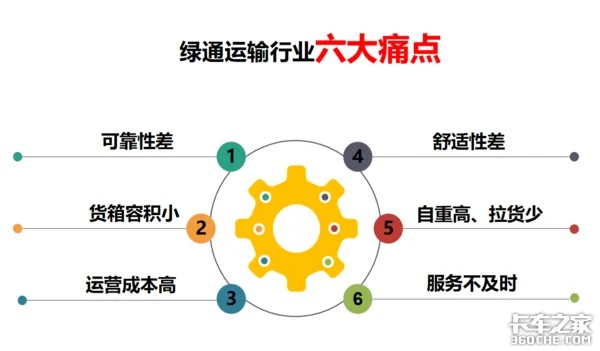 各地绿通执行差异及其深远影响力分析