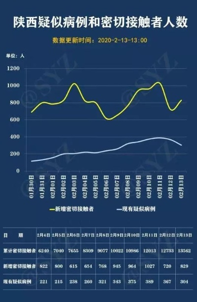 华阴最新疫情报告发布，最新数据与防控动态全解析