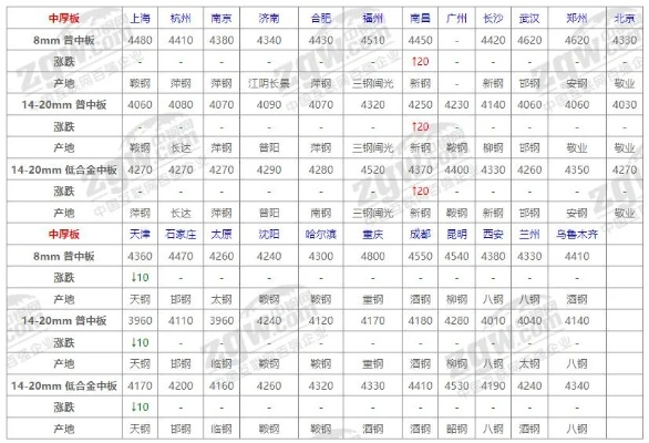 今日钢材市场走势深度解析，一中钢网趋势分析与市场洞察