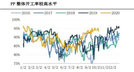 PP原料价格行情深度解析，市场走势、价格波动及影响因素探究