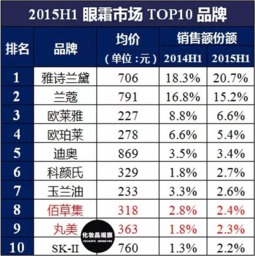 眼霜导入仪行业TOP10深度解析，排名背后的秘密大揭秘！