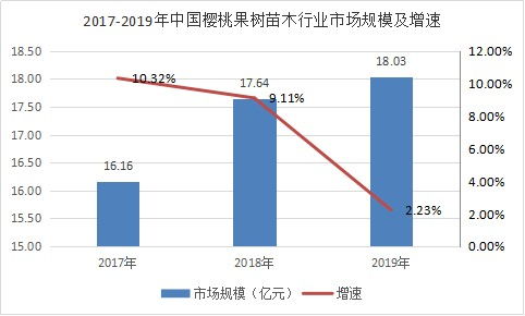 樱桃行情2017年走势揭秘，市场趋势大解析