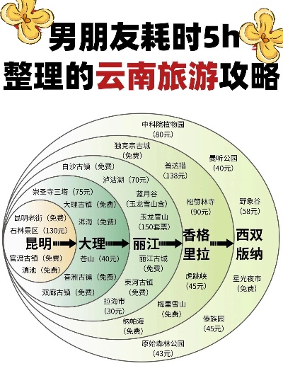 旅游规划新趋势，男友成攻略制定主力