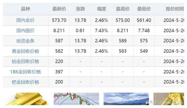 今日人行金价走势揭秘，最新消息与市场影响因素深度解析