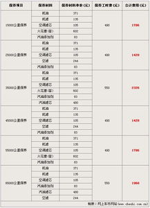 揭秘全国比赛预算明细，全方位解读费用构成！