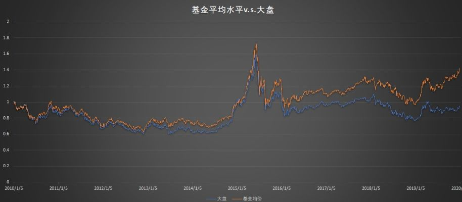 基金行情实时查询与大盘走势深度分析