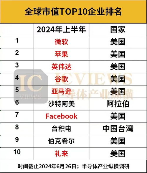 国内住宅灶具排名TOP10榜单揭晓！