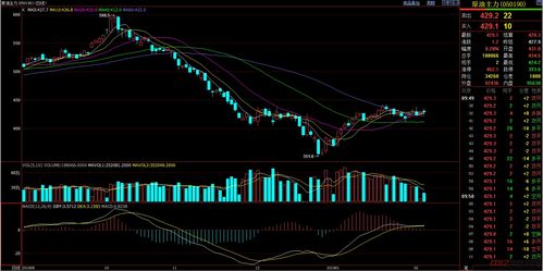 国际汽油股价实时行情图解析