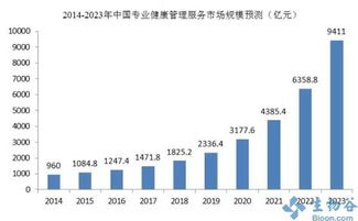 医美医疗股票投资热点与市场趋势深度解析