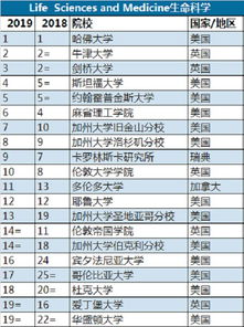 亚岗昆学院全球排名及教育领域的显赫地位