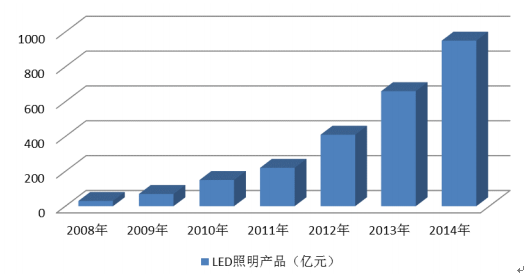 兰州灯光公司排名揭秘，行业深度分析与趋势预测