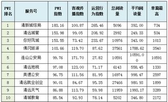 成都文旅公司排名大揭秘，最受欢迎的几家企业榜单！