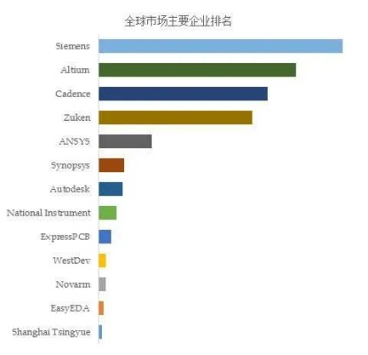 全球PCB产业公司排名揭秘，影响力深度解析