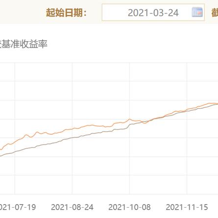 中短债行情深度解析，把握投资机会与风险！