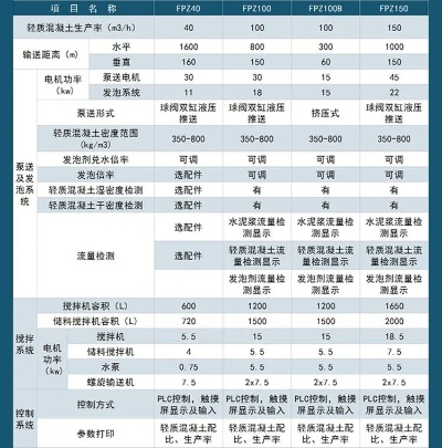 常州泡沫混凝土价格详解，市场行情、报价及影响因素一网打尽