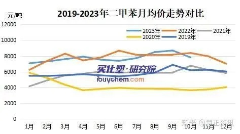 工业甲基萘价格行情最新解析！