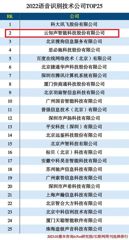 福建省氧气公司TOP10榜单揭晓！