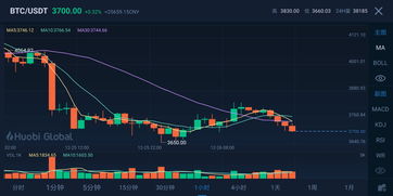 BTC行情深度解析，数字货币市场的波动与机遇探索