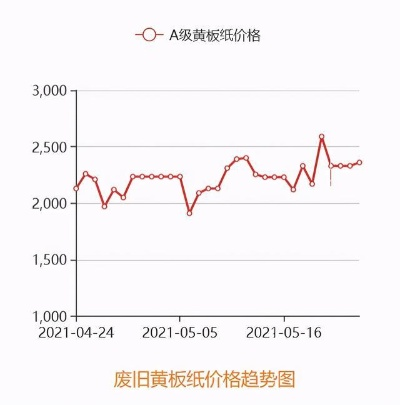 泰州日本黄纸板价格走势深度解析