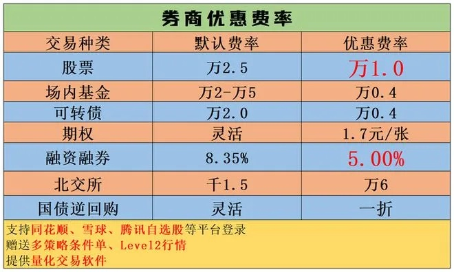 股票交易佣金全解析，收取与降低成本攻略！