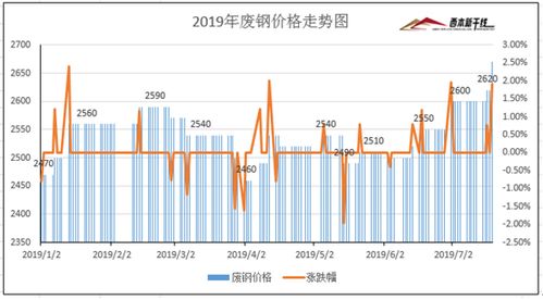 菜籽蜜价格走势深度解析，最新行情报告！