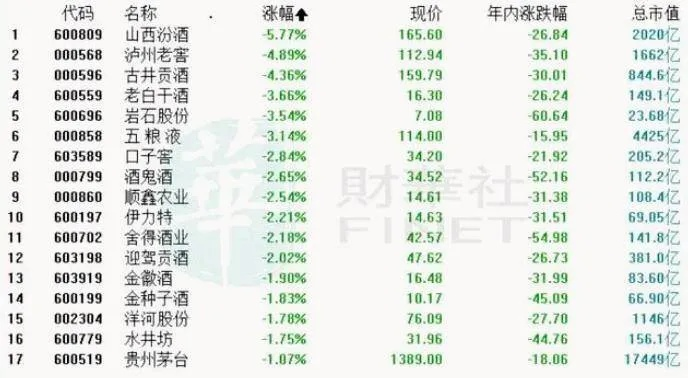 山西茅台销量TOP10榜单揭晓！