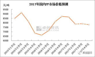 EPS保温板价格深度解析，市场行情、影响因素及趋势预测