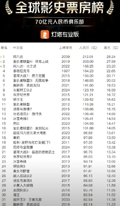 全球电影市场领军者，电影I的世界排名深度解析