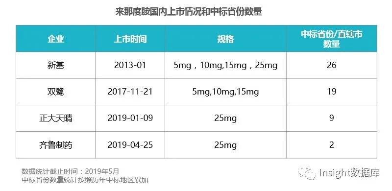 印度来那度胺25mg价格揭秘，全面了解药物信息及市场行情