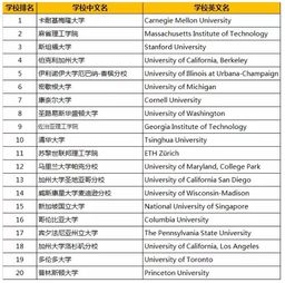 大考人气榜单TOP10，揭秘炙手可热的考试热门人物榜单