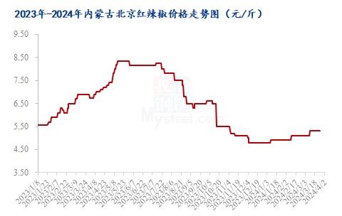 天津牛肉面价格走势分析，最新报价与行情解读