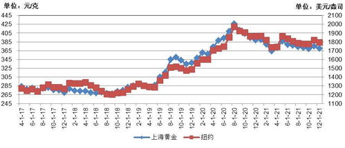 铜花生价格走势揭秘，最新行情分析报告