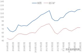 年后钢筋市场行情展望，价格走势预测分析