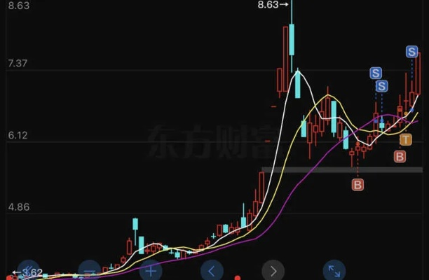 建波股票深度解析及投资策略探讨