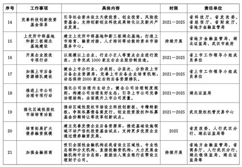 落实任务分解清单，抓好任务分解落实 