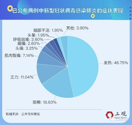 突发疫情防护的问题，新冠肺炎疫情防控中面对突发问题 